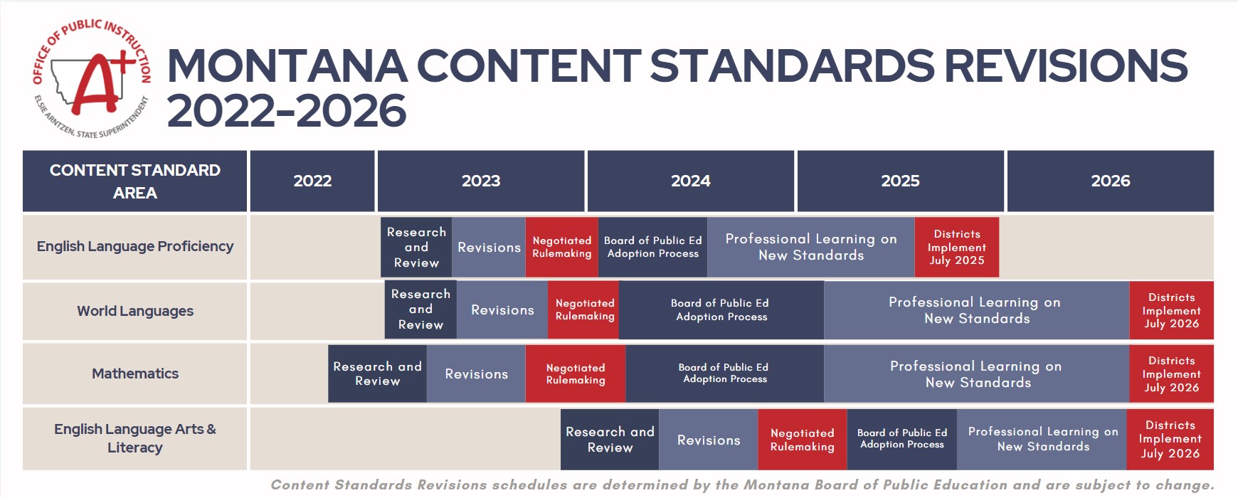 UPDDATE - Standards Schedule